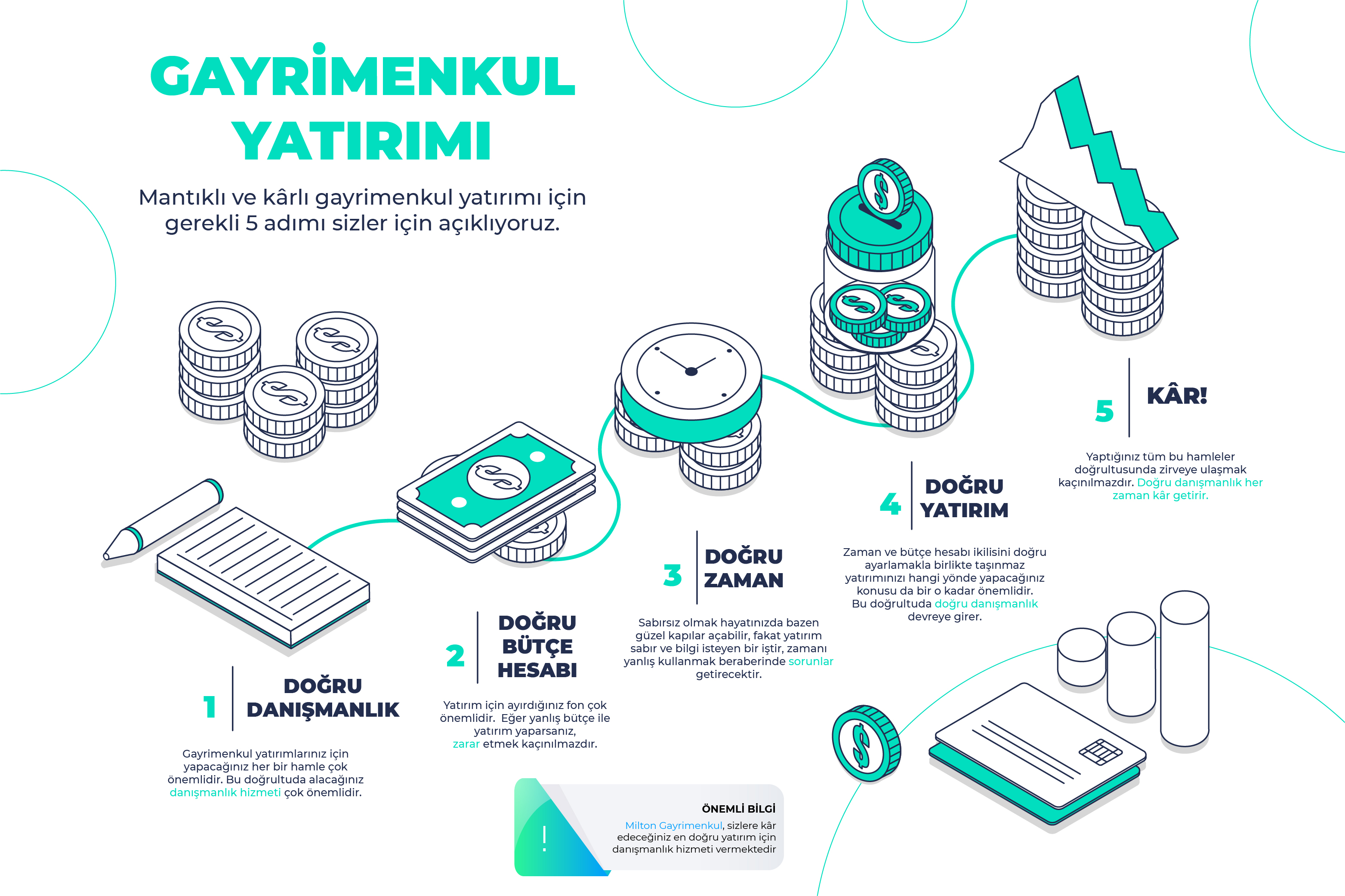 5 Adımda doğru gayrimenkul yatırımı nasıl yapılır?